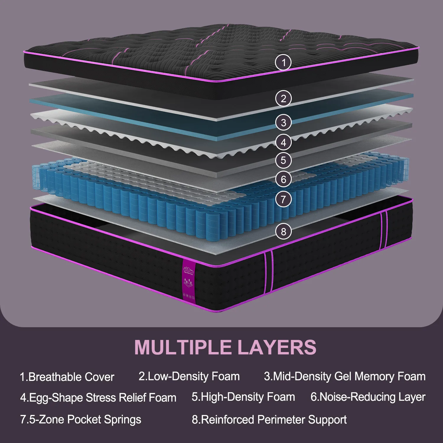 Thumbnail 3 - #11 Latest Hybrid Mattress Updates