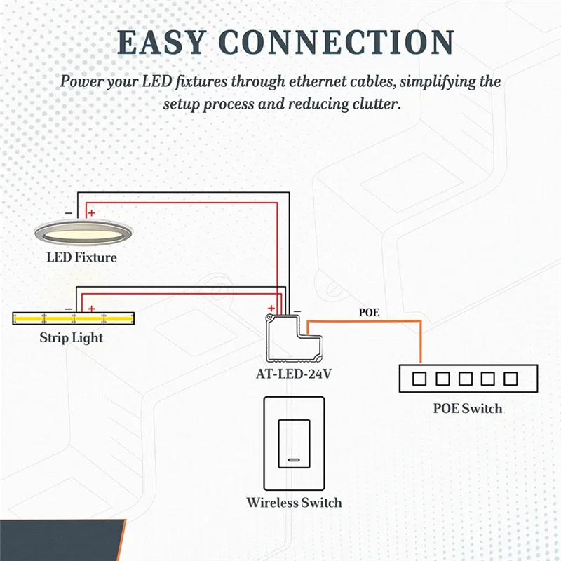 【A42U】POE al driver LED AT-LED 24V Dimmer per dispositivi LED 24V Controllo interruttore wireless