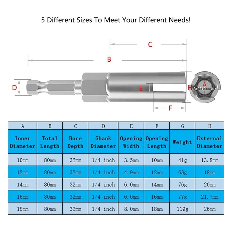 5 PCS Nut Driver Set With 1/4 Inch Hex Shank Slot Wing Nuts Drill Bit Socket Wrenches Tools Set For Panel