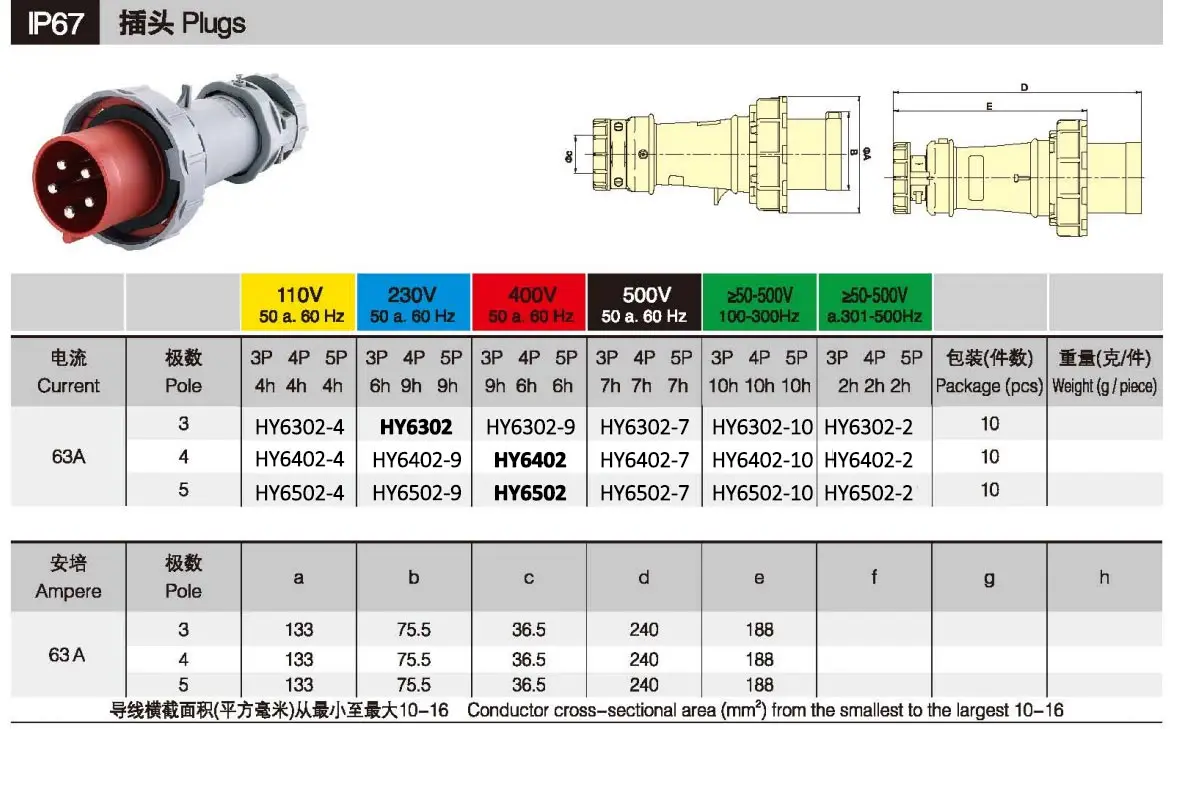 IP67 3p three pins 200~250V 125 Ampere industrial interlock socket with 2P+E connection HY5372