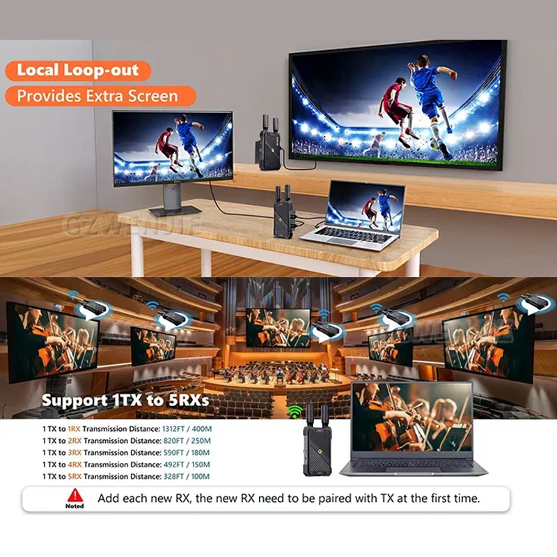 400m 5G 4K Wireless Transmission System Video Transmitter and Receiver HDMI Extender Support Battery /PC/ Camera Live Streaming