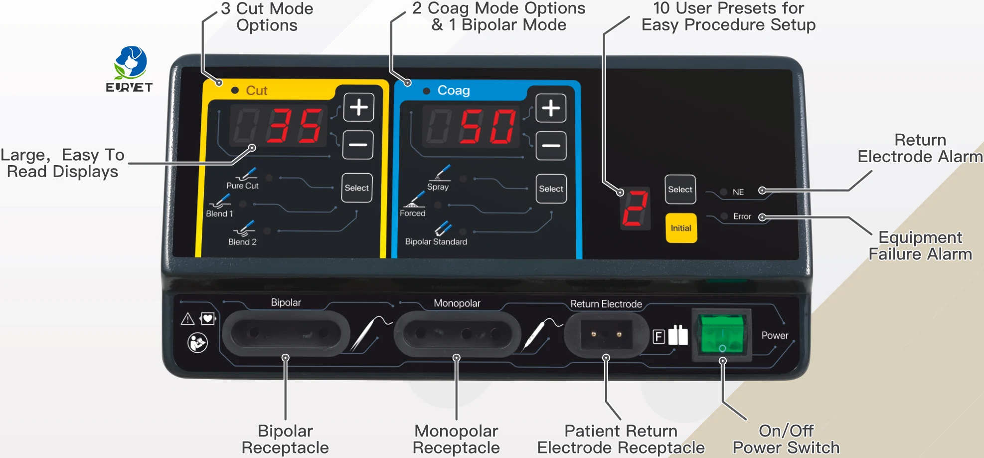 EUR VET Veterinary Equipment Electrosurgical Equipment Diathermy Machine and Surgical Portable Cautery Machine