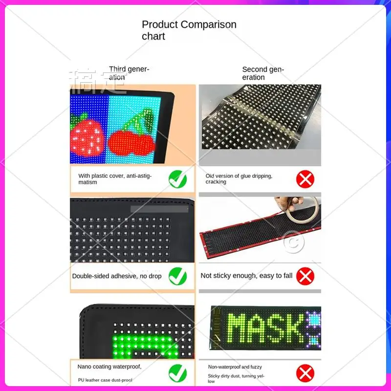

ATTT-Car LED Screen Signage Flexible Display Scrolling Information Advertising Light Board Rear Window Animation Panel,A Parts