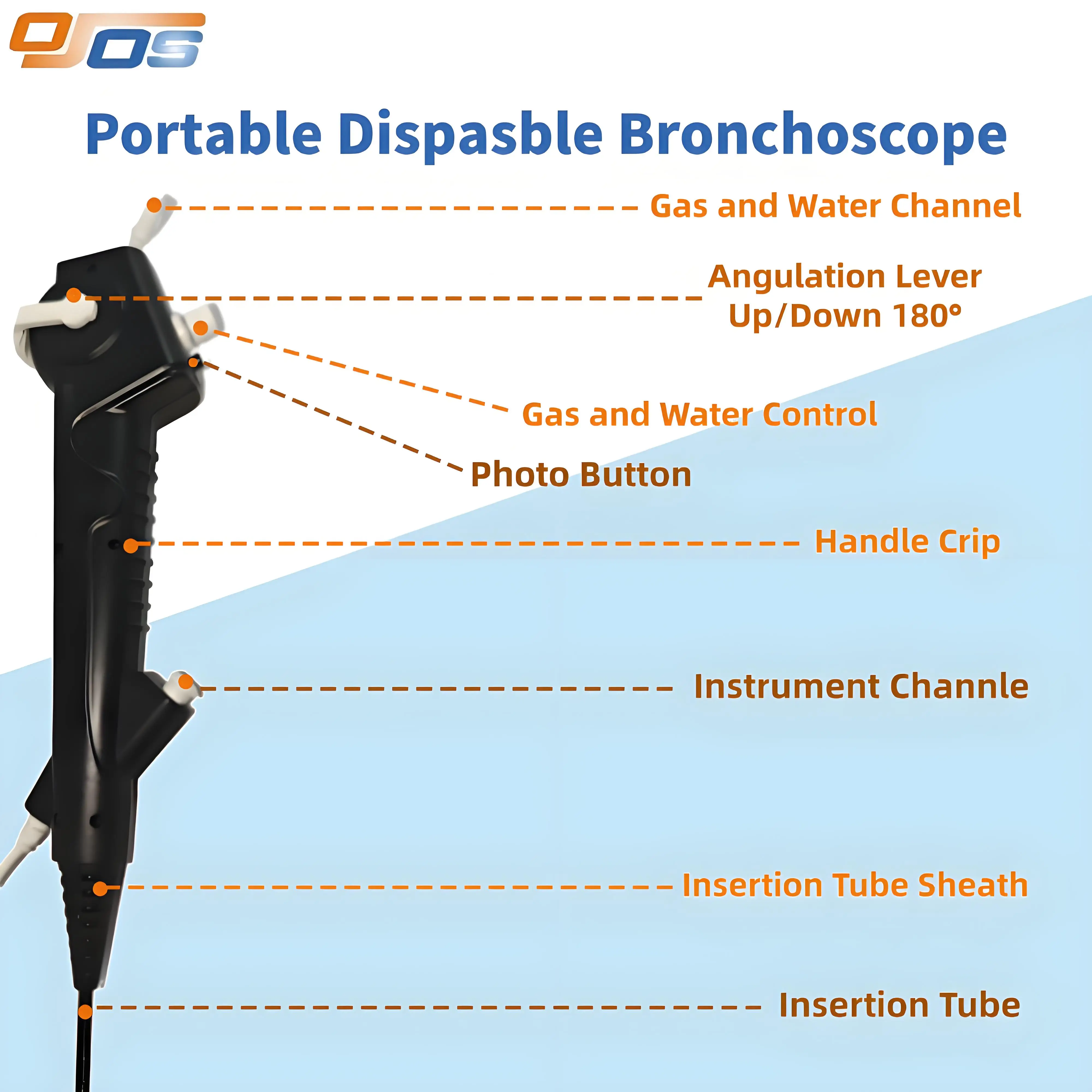 Portable 5.2mm USB Bronchoscope - HD Video Connect to Windows/Android for Immediate Use