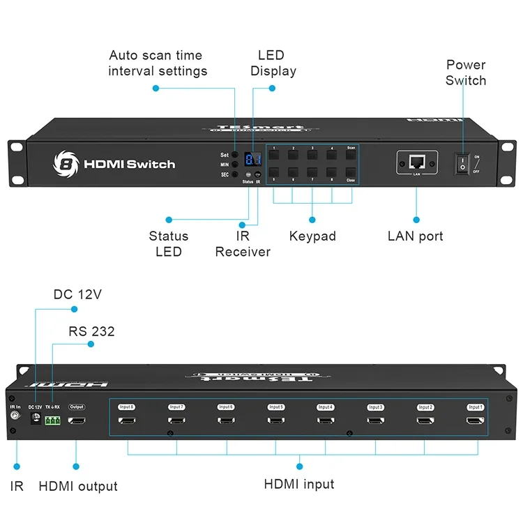 8x1 HDMI Switch Support RS232 / IP IR RJ45 Over Cat5e Cat6 HDMI Video Switcher 8 Input 1 Output