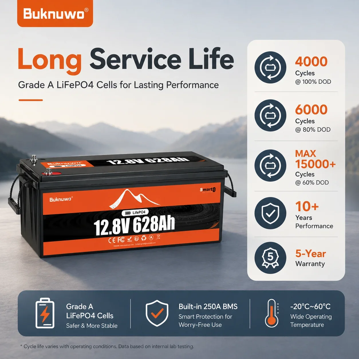 Buknuwo 12V/12.8V 628Ah Bluetooth LiFePO4 Lithium Battery,Smart 8000Wh Power Energy Battery,Built-in 250A BMS Grade A Cells,Low-Temp Protection,Capable Of Over 4000 Cycles Support Series/Parallel Batt image 5