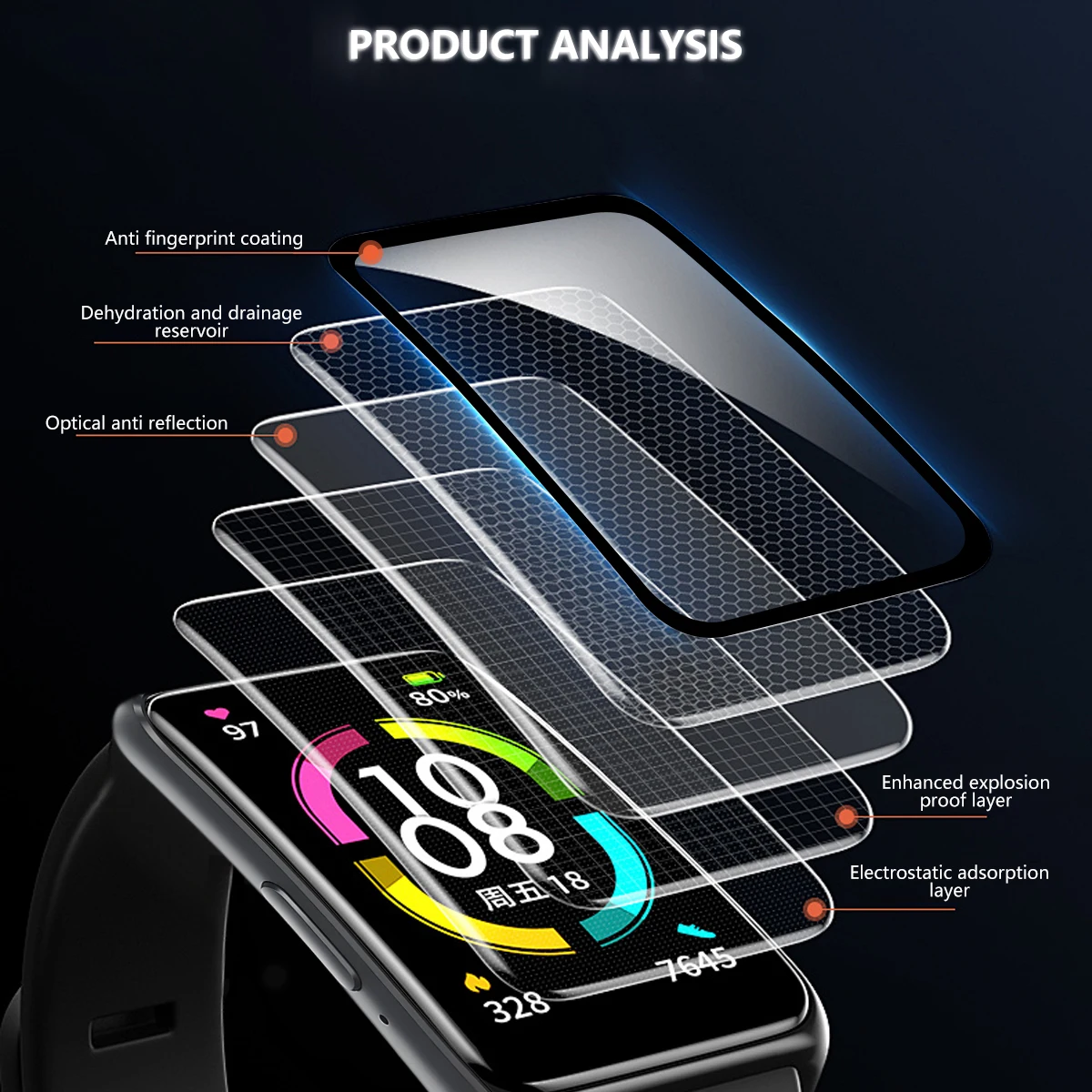 20D Screen Protector for Samsung Galaxy Fit3 Anti-scratch Film for Galaxy Fit 3 Full Coverage Ultra-HD Protective Film(Not Glass image 6