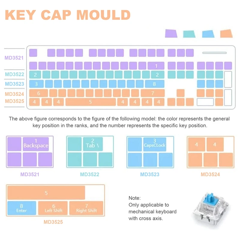 Keycap Molds Silicone Kit,Handmade Crystal Resin Molds For Key Caps Of Gaming Keyboards Mechanical DIY With Key Puller