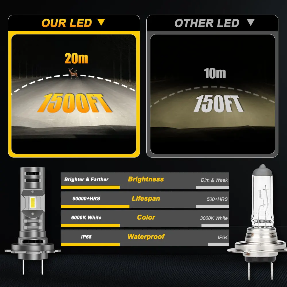 

Dual Fans H7 LED Bulb for Car Headlight CANBUS 1000000LM High Power Auto Lights Turbo Ultra Puissant Cooling LED Headlamp 12V