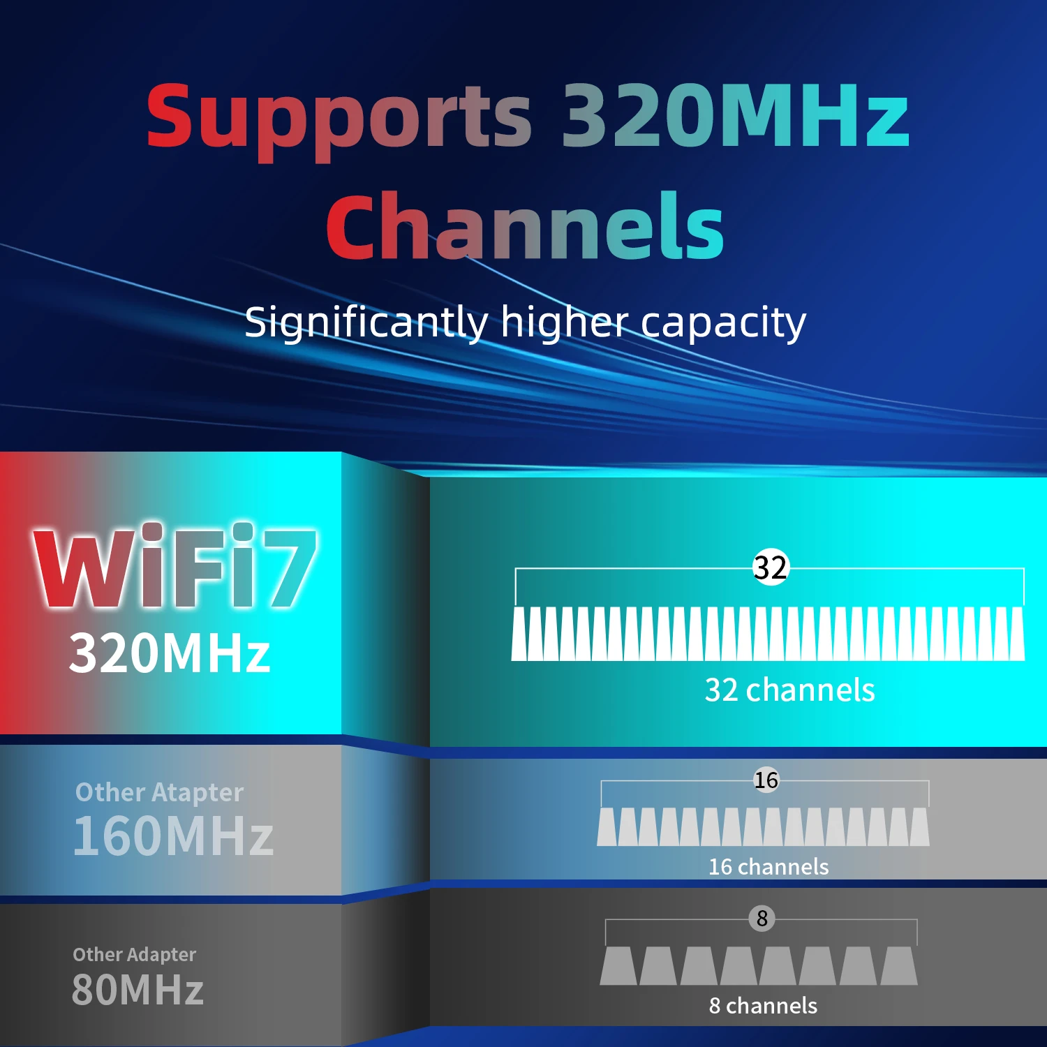 WIFI7 PCIE Adapter 8774M BE200 BT5.4 Gaming PCI-E Card  2.4G/5G/6GHz Desktop Wireless Network Card Adapter For Win10/11 Linux