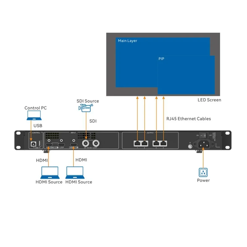 Novastar CMS130/CMS260 LED Display Processor, LED Screen Controller, Nova Synchronous Video Processor, Electronic  Accessories