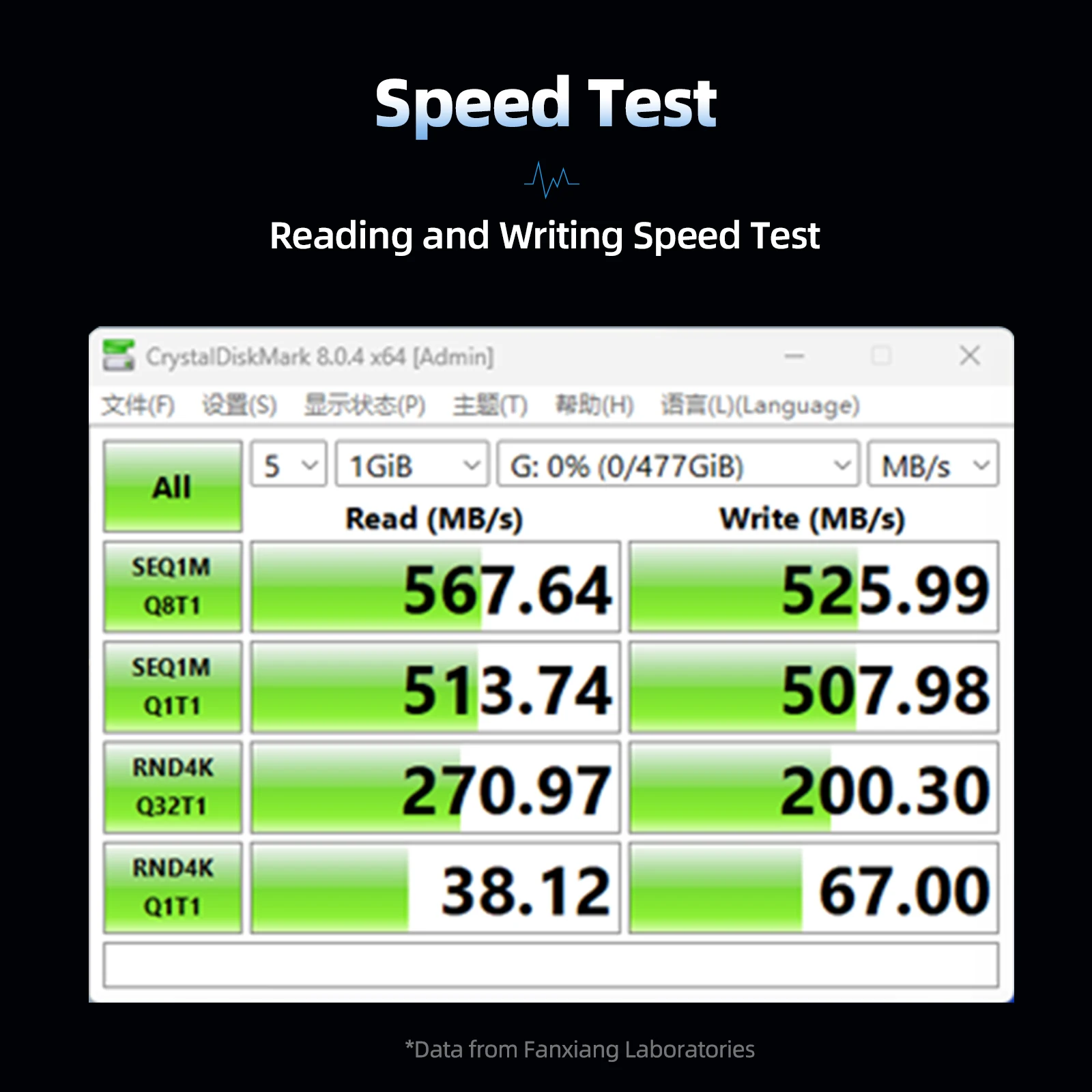Fanxiang F520 560MB/秒 ソリッドステートペンドライブ USB3.2 フラッシュドライブ 256GB 512GB 2 in 1 Type-C ハイスピードフラッシュドライブ ノートパソコン/スマートフォン対応