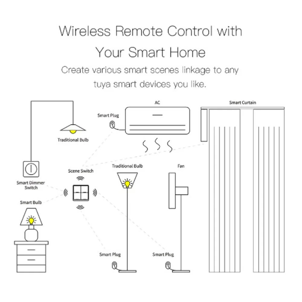4 Gang For Tuya Zigbee Wireless 12 Scene Switch, Push Button Controller Battery Powered Automation Scenario User-Friendly