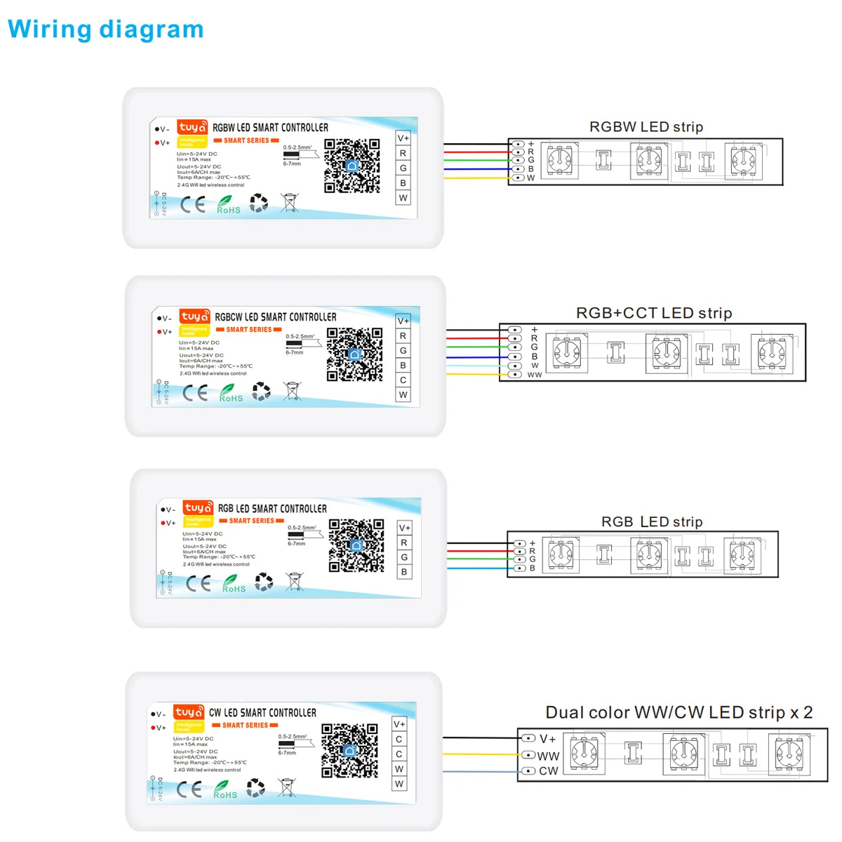 LED Controller Tuya WiFi Smart RGB/RGBW/RGBCCT Single Color Dimmer DC5V-24V LED Strip Remote Switch Works with Alexa Google