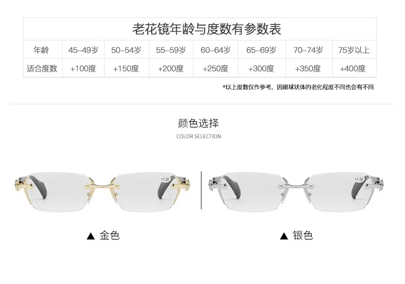 Anti Blau Licht Randlose Lesebrille Mode Frauen Männer Diamant Cut Rand Presbyopie Brillen Anti-müdigkeit Brillen – Detail 13