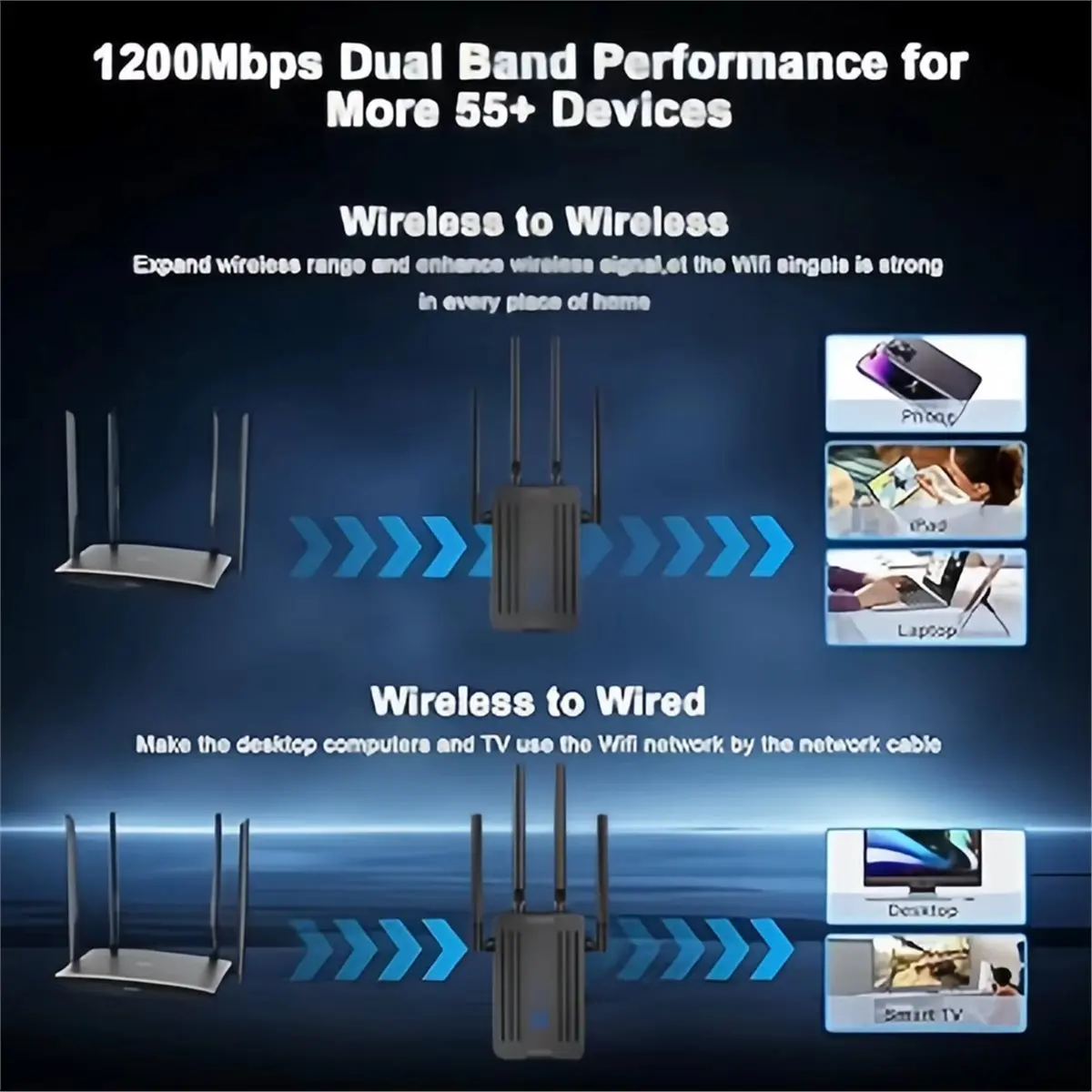 

*Great WiFi Repeater Extender 1200Mbps 2.4G/5GHz Dual Band Wifi Signal Wi-Fi Amplifier Router Long Range Booster EU-PLUG