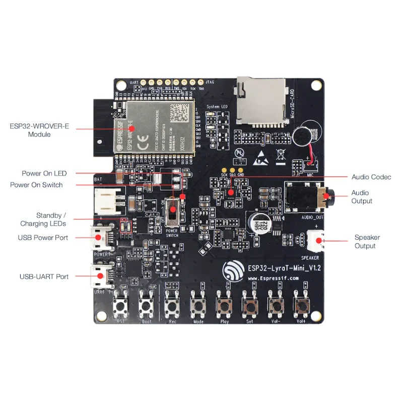 Espressif ESP32-LyraT/ESP32-LyraT-Mini Audio Development Board with ESP32-WROVER-E Module