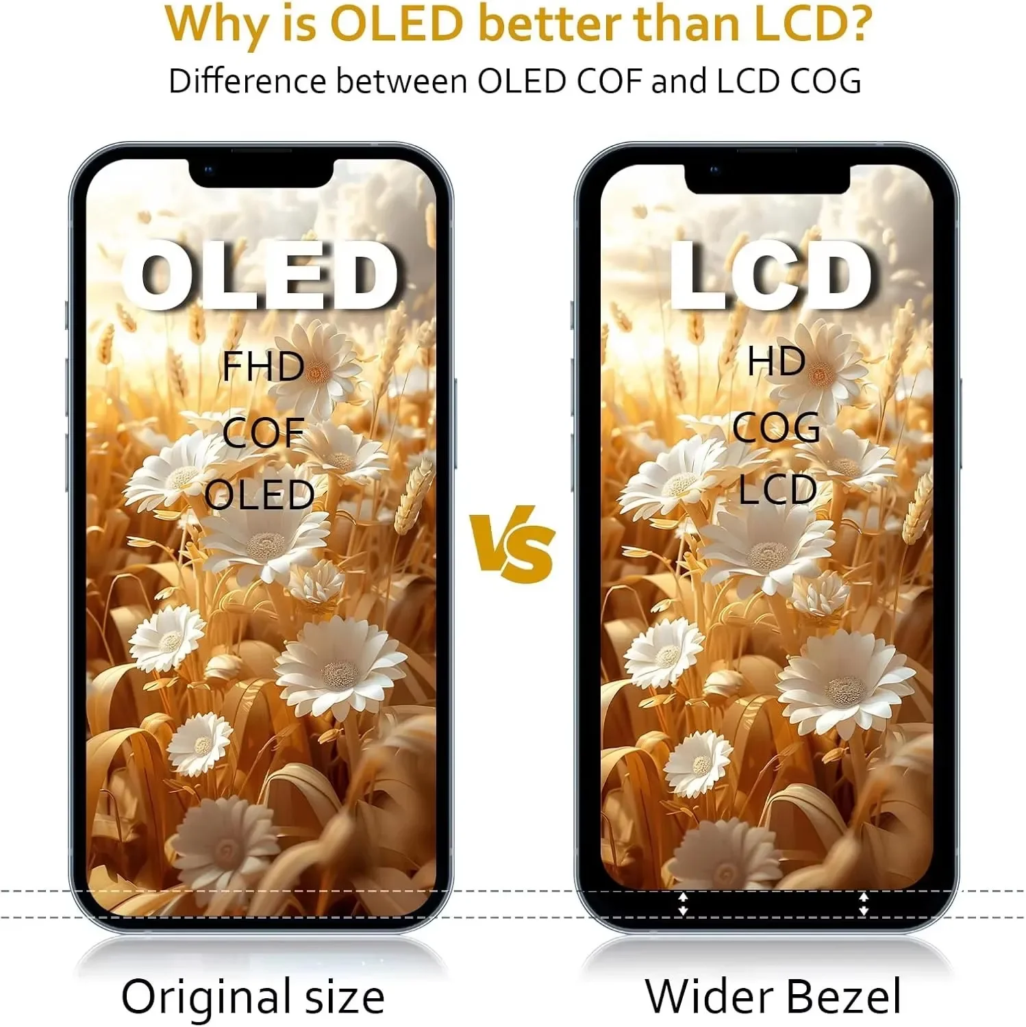 GX 100% High Quality OLED Display 3D Touch True Tone Screen For IPhone12 13Pro 14 15 16Pro Max Screen For Replacement With Tools