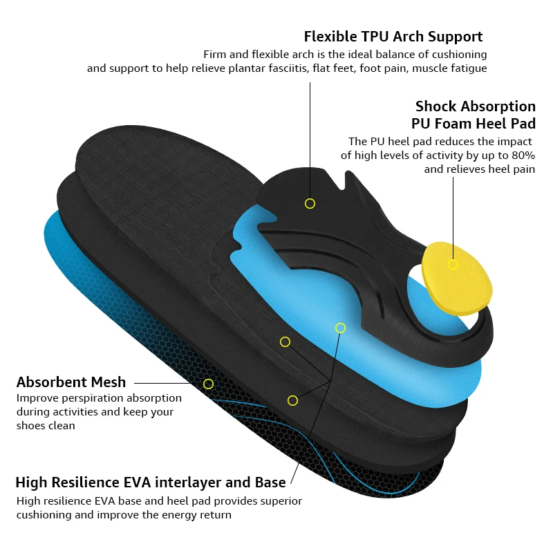 3ANGNI Sport Running Insoles For Men Women Arch Support Insoles for Plantar Fasciitis Shoes Insole Flat Feet Foot Pain Heel