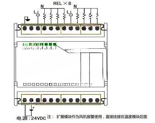 Eight way temperature control module, eight way fan , eight way current detection module, extruder classic configuration