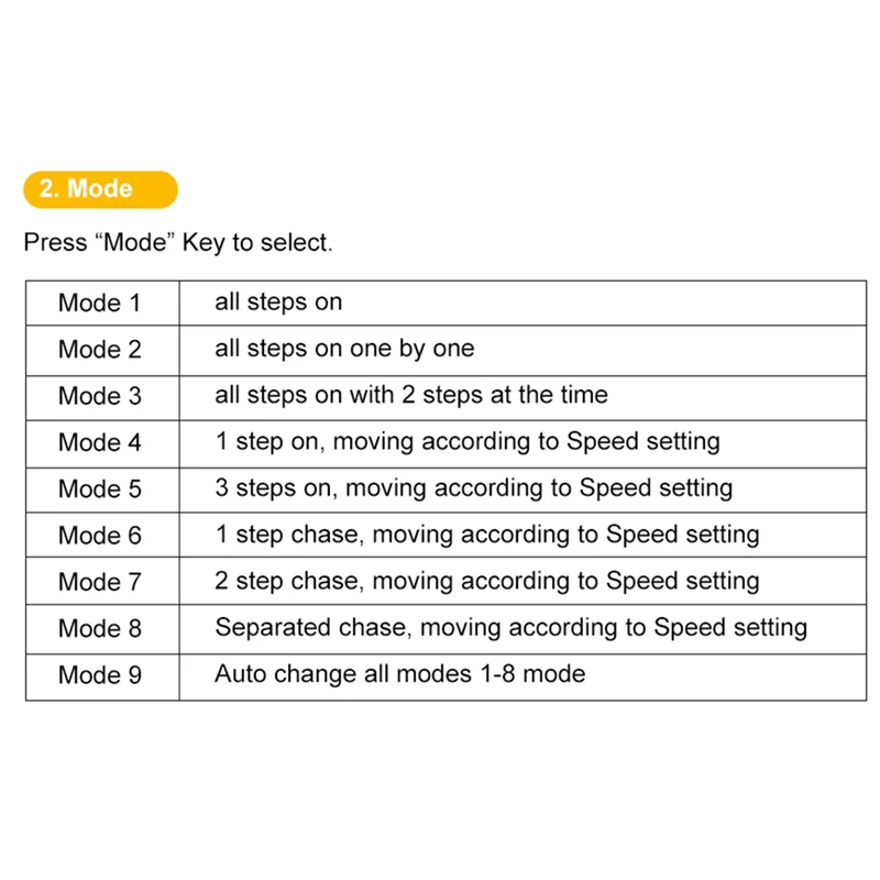 A98Z 28 Steps Stair Controller With Remote- Reactive Lighting - Stair Lighting System - Automatic LED Stair Lighting