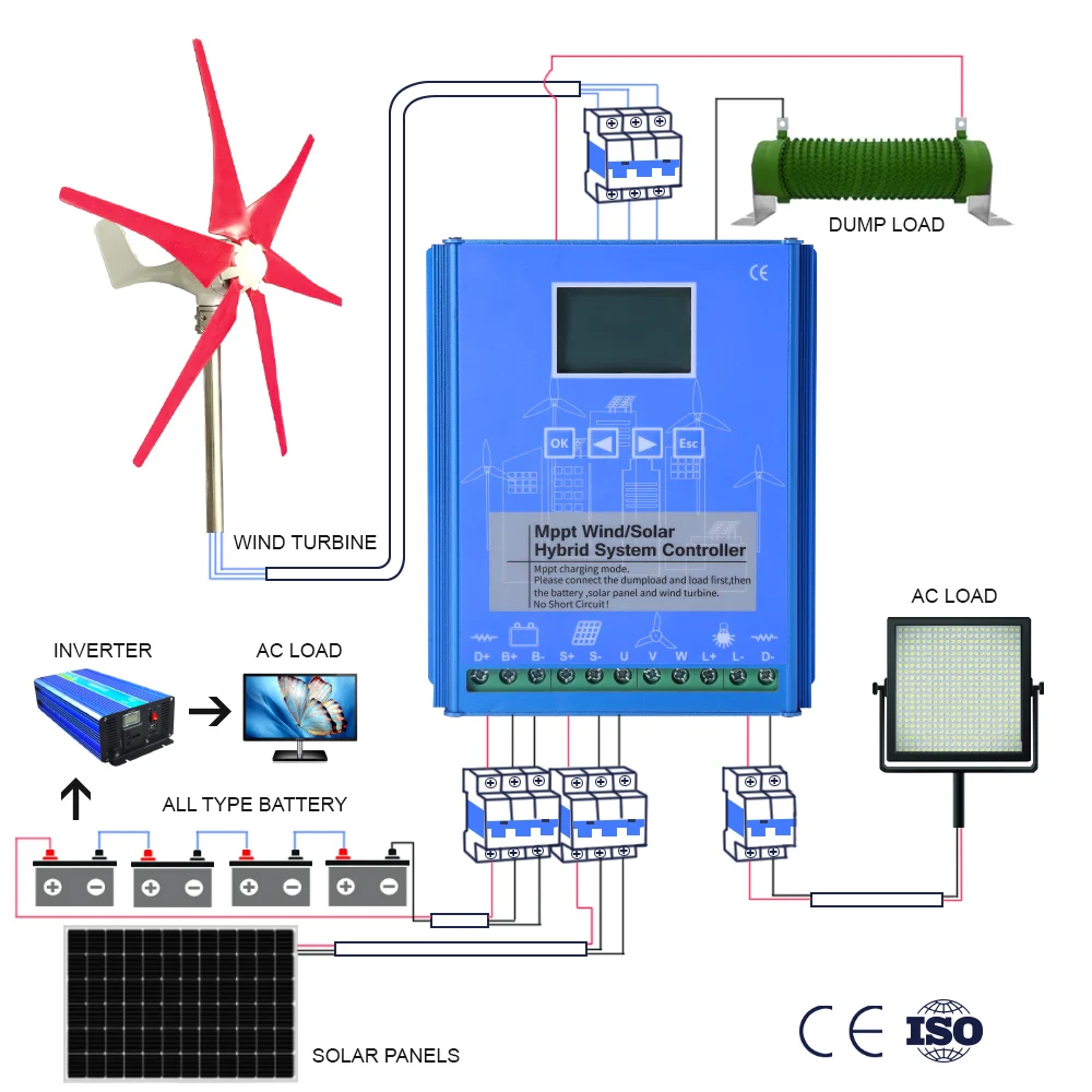 2000W MPPT Wind Solar Hybrid Controller Boost Charge 12V 24V 48V Free Dump Load Support Lithium Lifepo4 Lead Acid GEL Battery