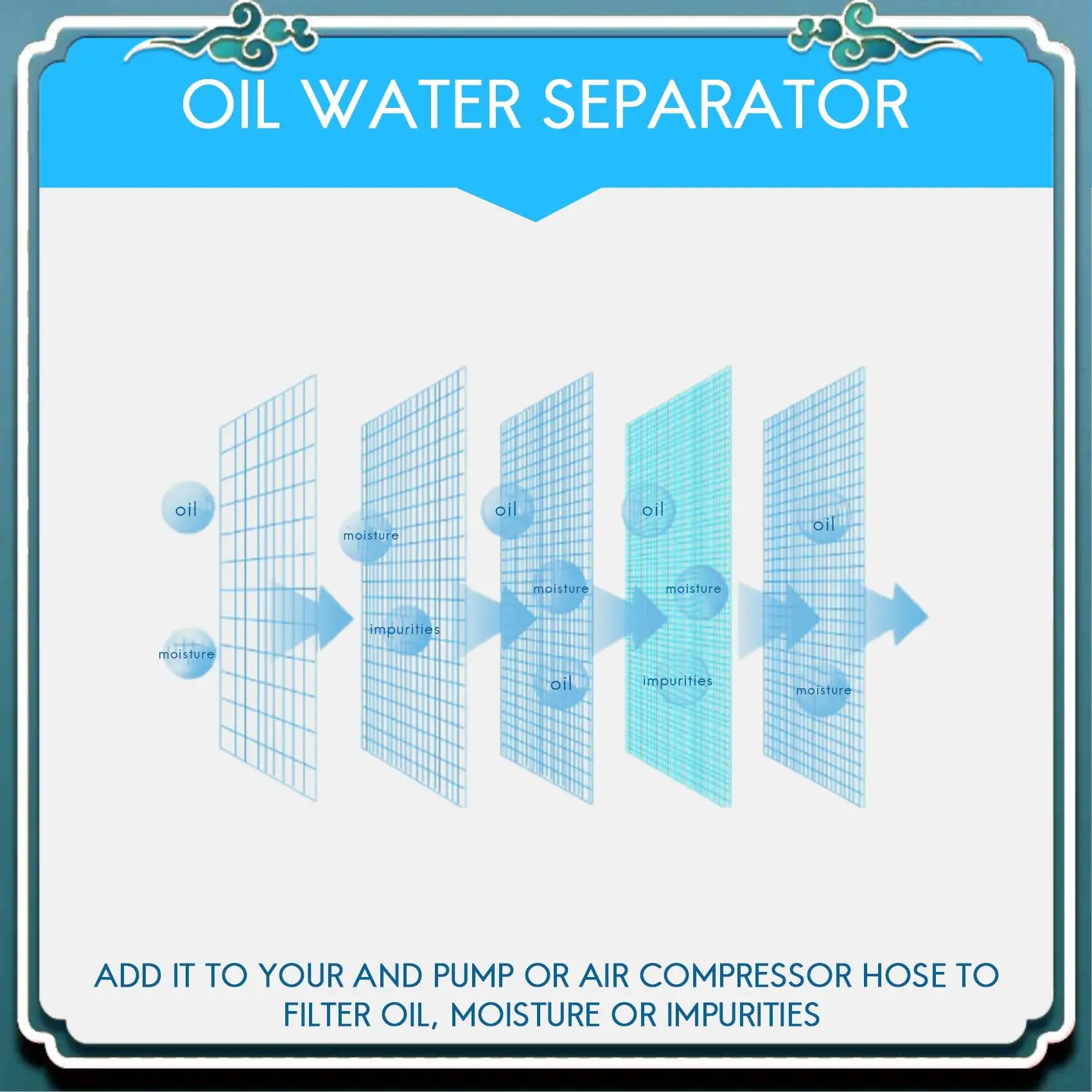 

Premium Air Compressor Connecting Pipe Air Filter M10X1 Oil Water Separator 30Mpa / 300Bar / 4500Psi