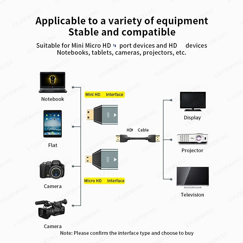 Adaptador Compatible con Mini Micro HDMI para ordenador portátil, tarjeta gráfica, cámara, TV, Monitor, convertidor de Audio, transmisión de vídeo,