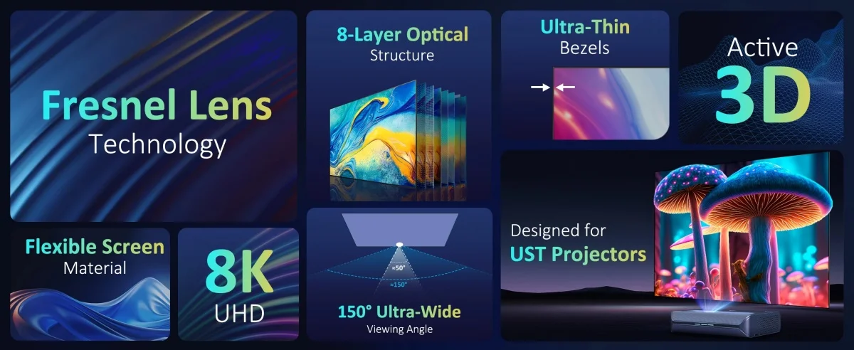 Fresnel mit festem Rahmen 5,0 ust alr Ultra-Short-Throw-Anti-Licht-Projektor dunkelgrau 8k 4k optische Fresnelscreen-Projektion – Detail 2
