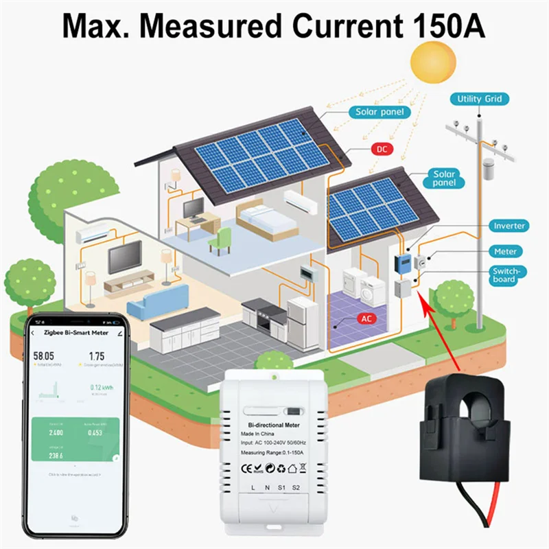 Y19A Solar PV Bidirectional Two Way Zigbee Energy Meter With Clamp Current Sensor Tuya Kwh Monitor Automation 110V 240VAC