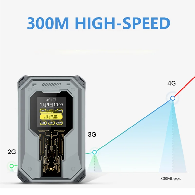 JABS-4G 5G беспроводные маршрутизаторы 300 Мбит/с карманный Wi-Fi маршрутизатор портативный 4G LTE Wi-Fi модем со слотом для SIM-карты