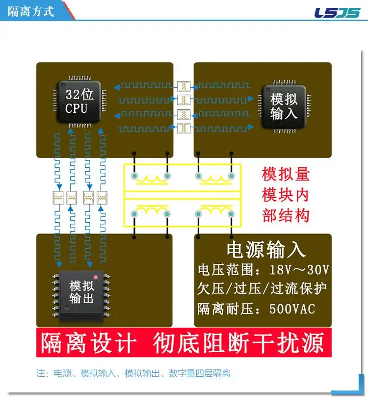 Isolated high precision voltage and current thermistor PLC analog module LS21-E4AD4N (R)