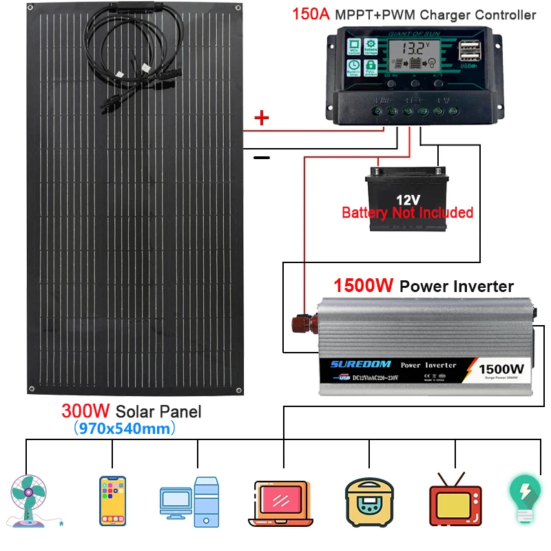 

1500W Solar Power System 110V 220V Inverter Kit 300W Solar Panel Battery Charger Complete 150A Controller Car Home Caravan Boat