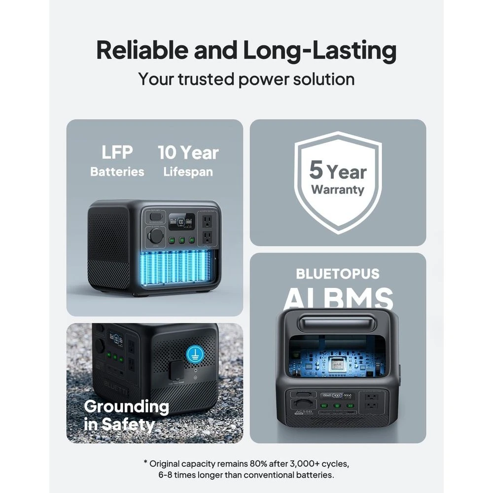 محطة طاقة محمولة AC50B، مولد طاقة شمسية 448 وات في الساعة LiFePO4 بطارية احتياطية مع 2 منافذ تيار متردد 700 وات (رفع طاقة 1000 وات)، 0-80% بوصة