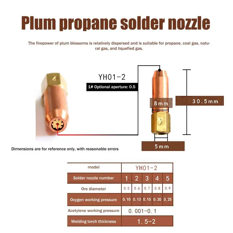 Propane Acetylene O…