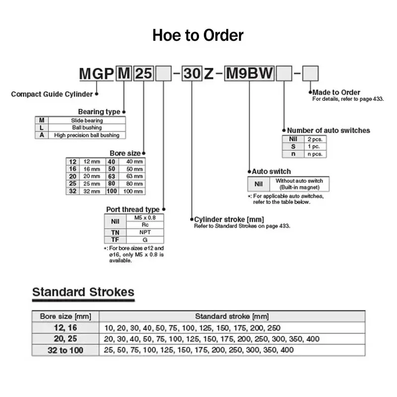 MGPM SMC Type Pneumatic Thin Type Three-axis Three Rod Cylinder With Guide Rod MGPM12/16/20/25/32/40/50/63/80 Stroke 10mm-300mm