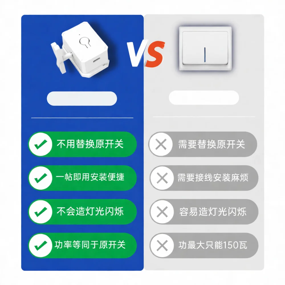 Wireless Light Switch Remote Control Transmitter No Wire Required Easy Stick On Wall Controller For Bedroom Hall