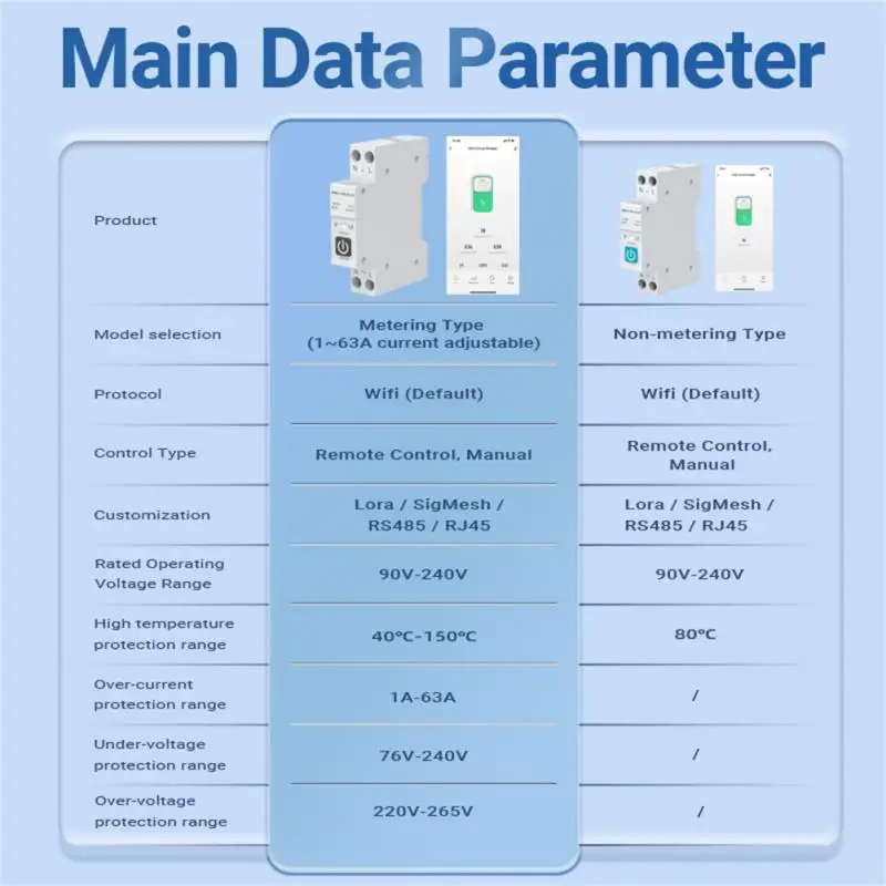 Smart Circuit Breaker Power Metering 1P 63A DIN Rail For Smart Home Wireless Remote Control Smart Switch By APP TONGOU TUYA WIFI