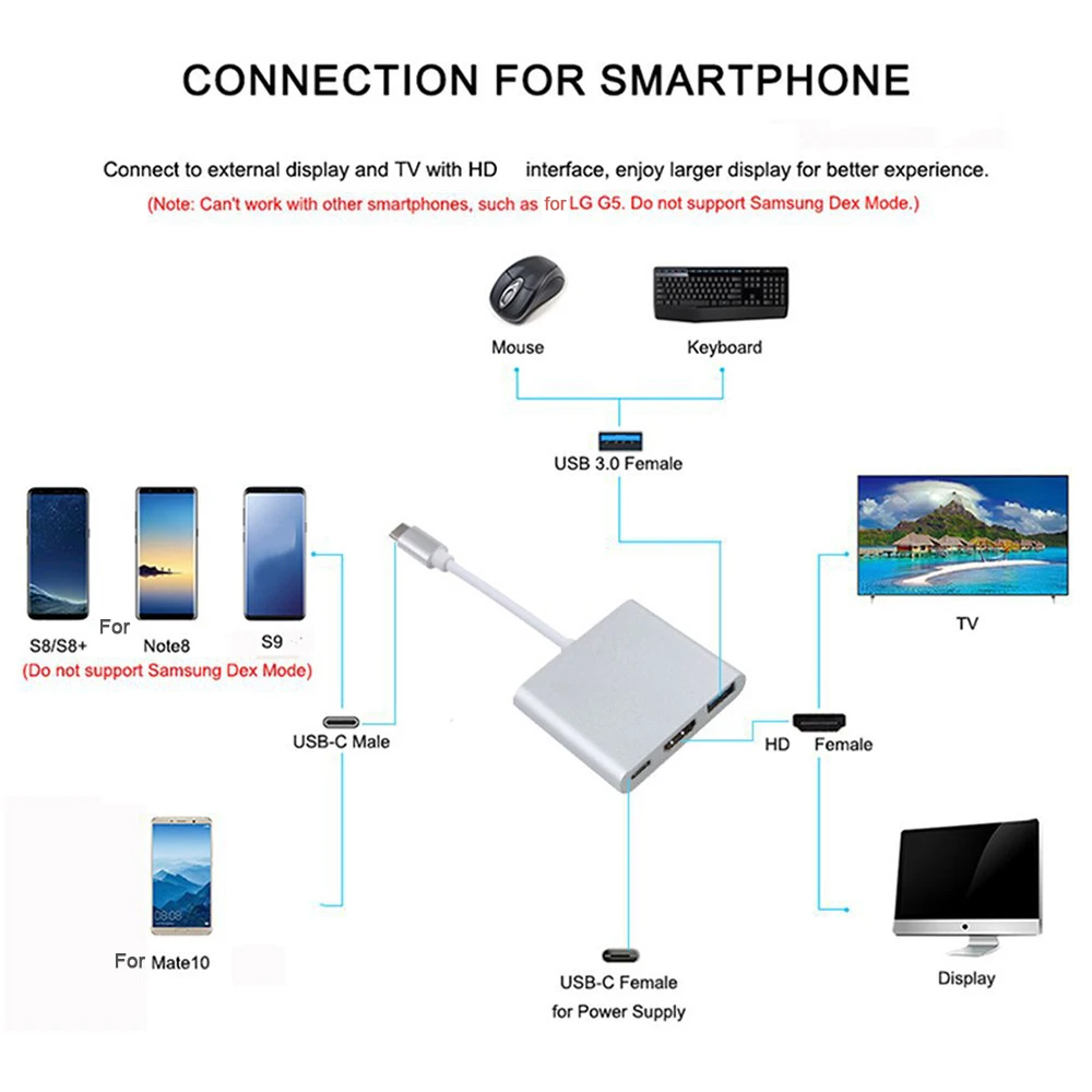 Convertisseur de câble compatible USB-C vers HDMI 3 en 1 pour Samsung Huawei Apple Mac USB 3.1 Type C vers câble adaptateur 4K compatible HDMI