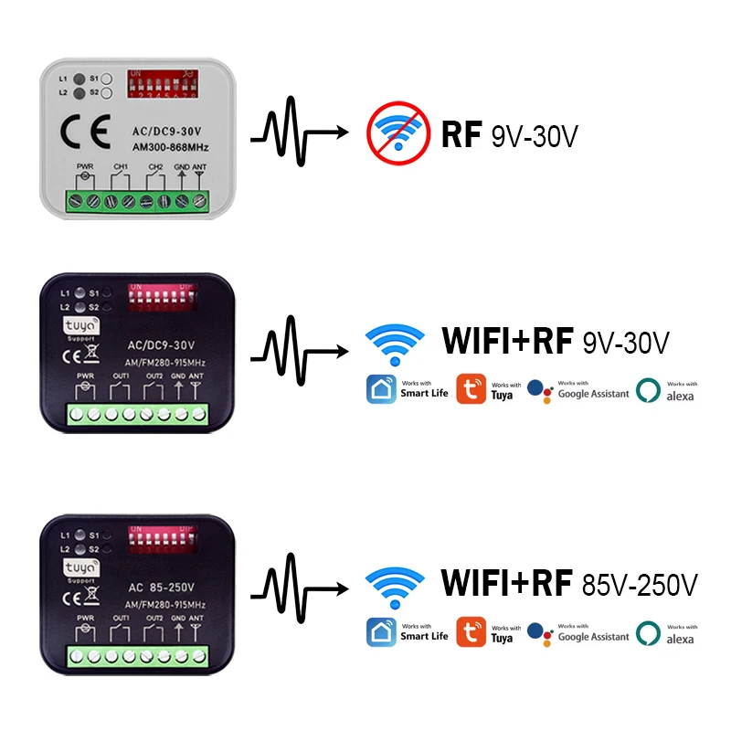 Умный переключатель Tuya RX-Multi WIFI, пульт дистанционного управления для гаражных ворот, приемник двигателя, 2-канальный контроллер, приемник RX-MULTI 280–868 МГц