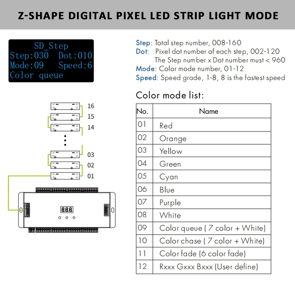 32CH ES32 PIR Motion Sensor Stair Moving Effect Stair COB led Light Strip Controller 12V Steps Staircase Step Ladder Night Light