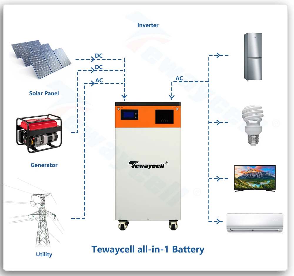 48V 304Ah Powerwall 15KW LiFePO4 akumulator litowy wbudowany falownik 5kw z WiFi MPPT ESS Home System energii słonecznej EU noTax