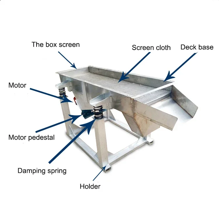 Hot-Selling   High-Efficiency And Energy-Saving Bean Sprout Peeler Vibration Sprouts Sheller