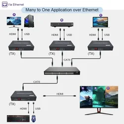 150M POE HDMI 1080P KVM Extender Over TCP/IP Cat5e/6 Facilitating  Many-to-Many, Many-to-One with Loopout and KVM IR Control