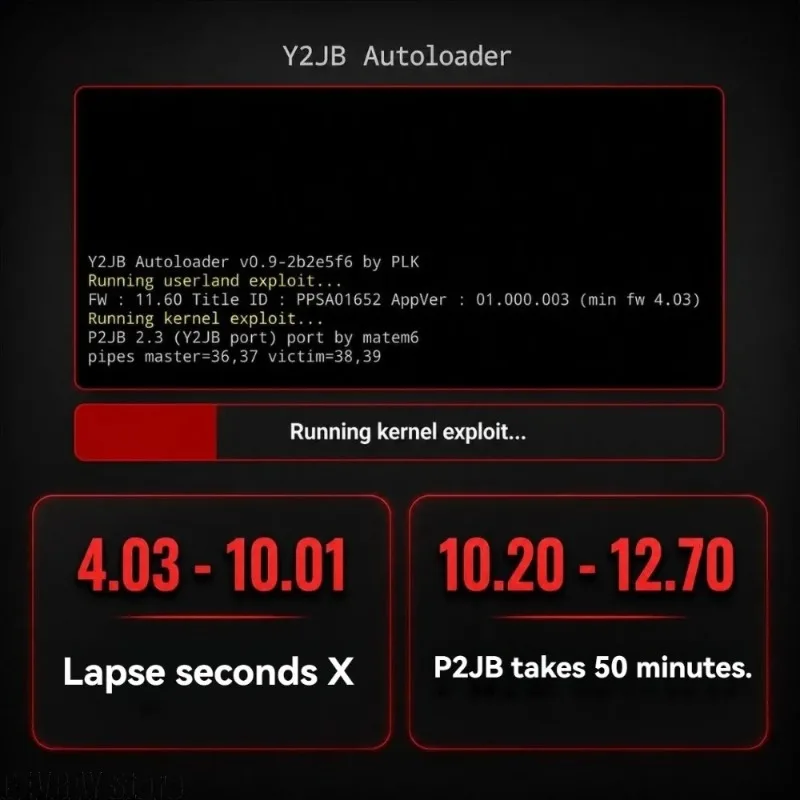 Готовый к использованию USB-накопитель Y2JB с автозагрузкой, мод-кит для запуска в один клик для портативной консоли PS5 с прошивкой 4.03-12.70.