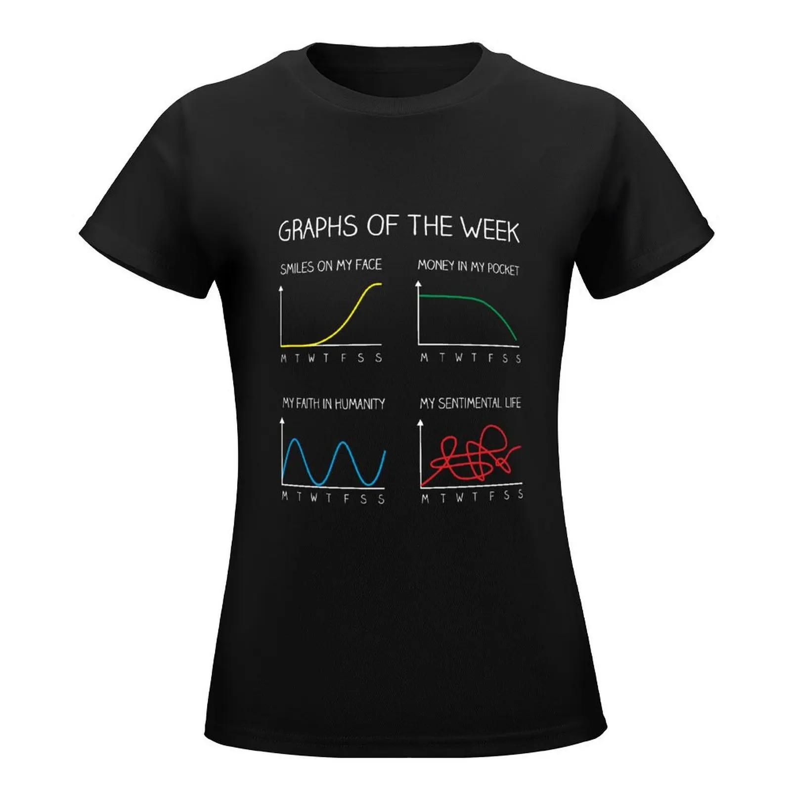 Graphs of the week T-Shirt tops summer tops cute tops female Women clothes