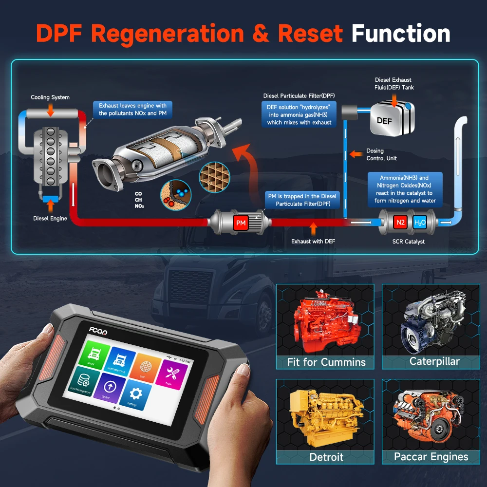 Fcar F803 Heavy Duty Diagnostic Tool DPF Regen for Cummins Caterpillar Detroit Paccar Engine For Truck All System HD OBD Scanner