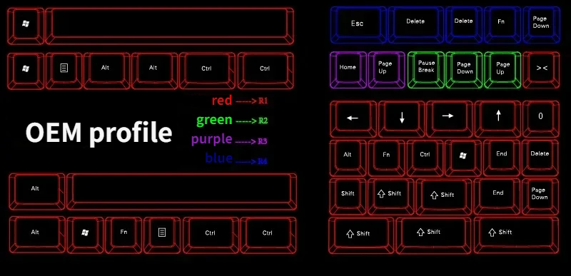 Puding Keycaps Kit suplemen 1.0U 1.25u 1.5U 1.75u tata letak untuk 6.0u Razer 6.5u Corsair Set tutup kunci dengan hitam/putih