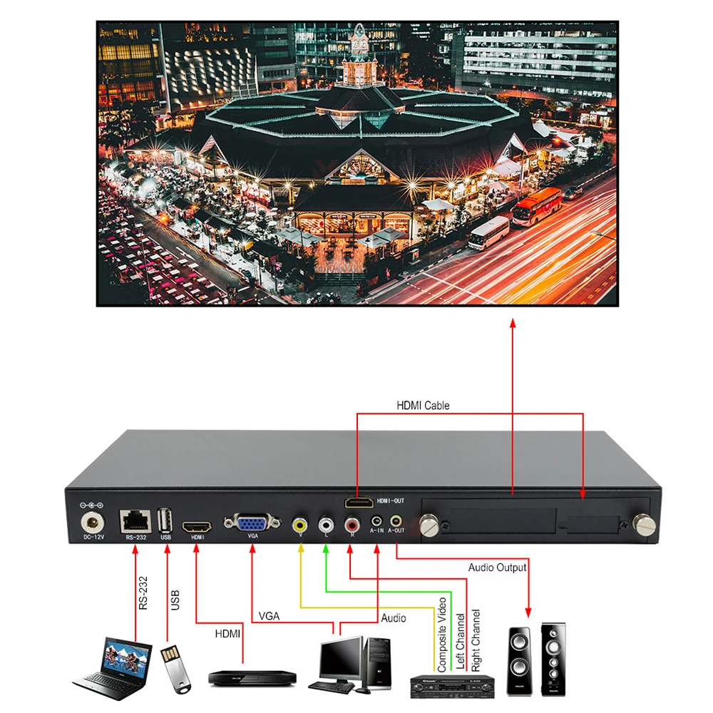 

1080P LED Video Processor 4 in 1 Out HDMI/VGA/USB/AV Video with IR RS232 Support LED Display Screen