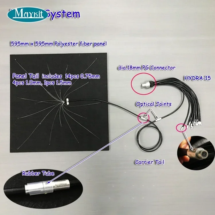 Newest DIY TWINKLE  LED Starlight Ceiling Tile Fiber Optic Star Ceiling Panel with Hydra System for Night Sky Light